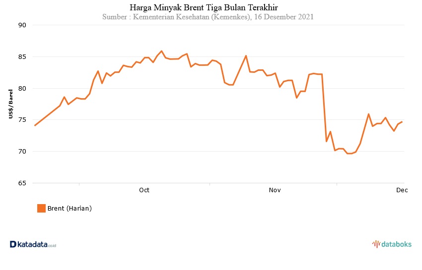 Harga Minyak Dunia Naik Ke Us Per Barel Food Station